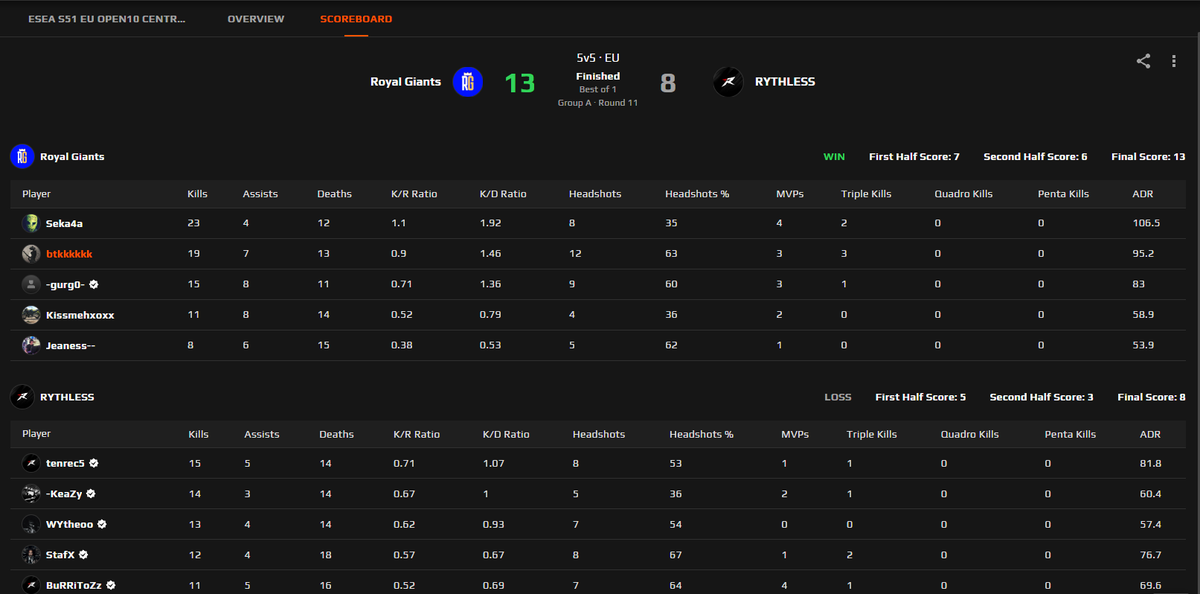 8:3 ESEA OPEN