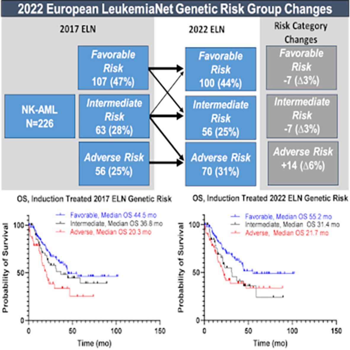AmericanJournalofHematology tweet media