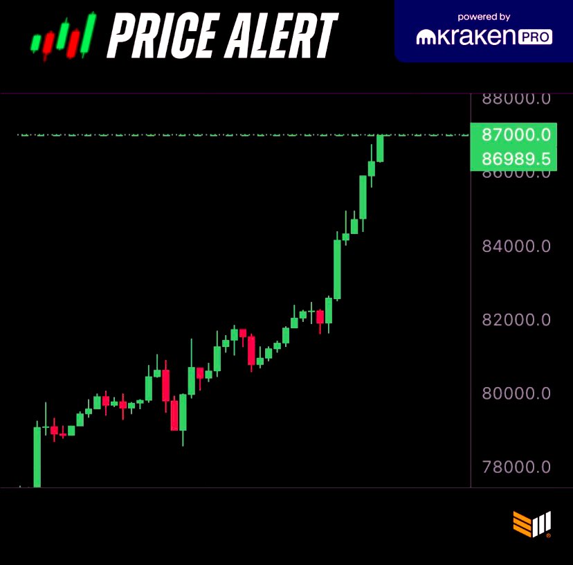wesafe_capital's tweet photo. #Bitcoin is exploding🚀 https://t.co/Hc7jnjL1Lo