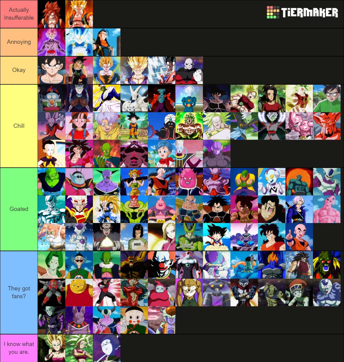 Serdizzle's tweet photo. Tier list of how annoying the diehard fans for DB characters are, just remember if you disagree you ARE wrong https://t.co/GMRiknB9VK