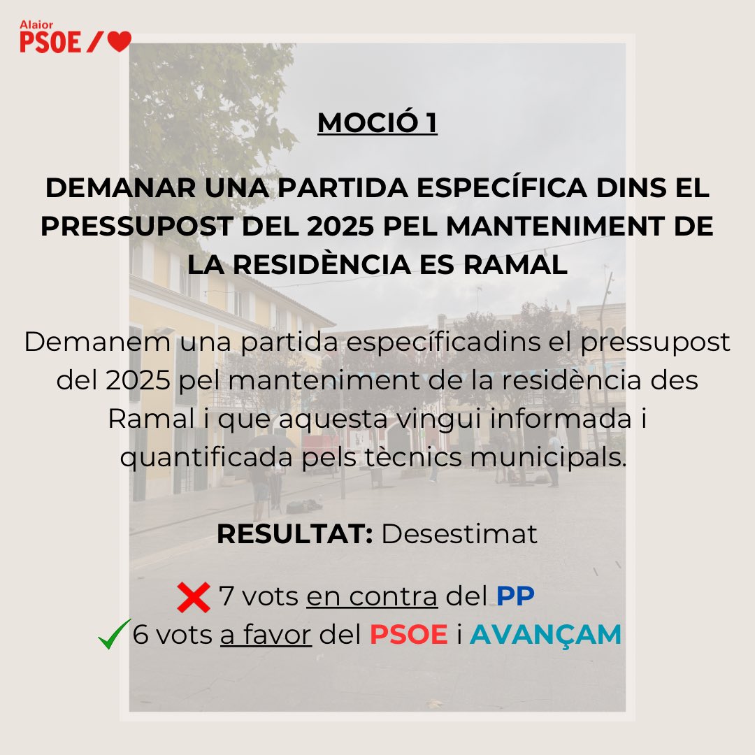 PsoeAlaior's tweet photo. ✍️ Les mocions presentades pel nostre Grup Municipal al Ple del mes de novembre. https://t.co/DUCfqN7iE7