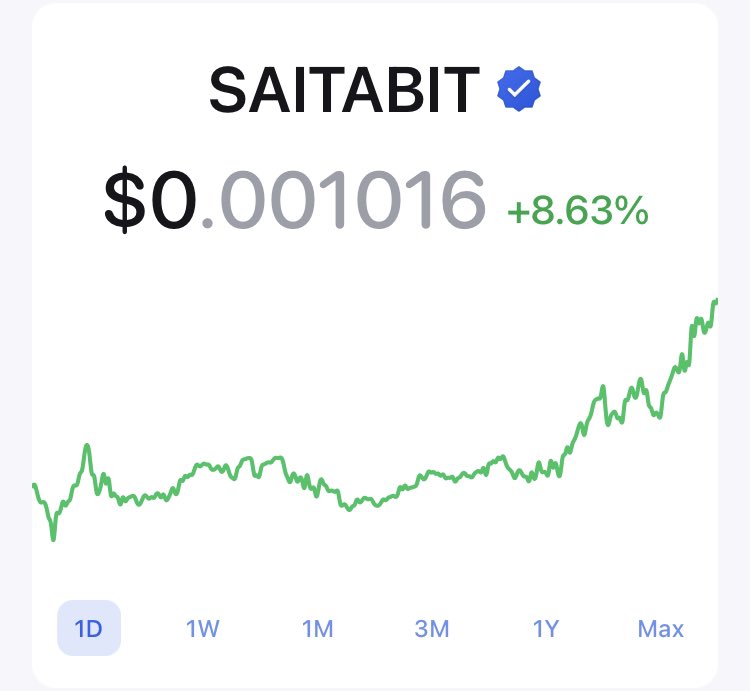 SaitaBit holders will be enjoying the green in their wallets today! 

New ATH 🔥