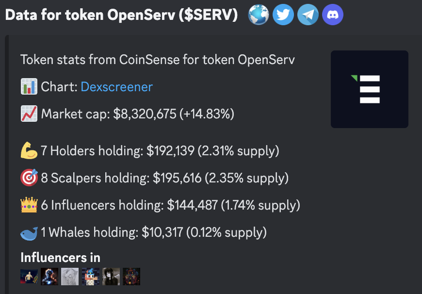 Crypt0_Andrii's tweet photo. Smart money knows smth $SERV @openservai 👀

and I'll tell you why⬇️

8.5M MC AI agents project on $ETH + the market is hot AF and AI memes (basically AI agents) are hot AF + no one to dump on you + doxxed team that has been building for a while = easy multiple Xs🔥 https://t.co/i9v0kPeHz9