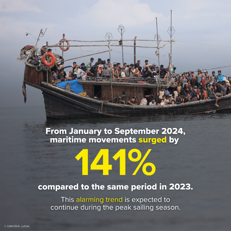UN's tweet photo. Violence &amp; worsening living conditions in Myanmar, coupled with rising insecurity in Bangladesh, are forcing many Rohingya to risk their lives on perilous sea journeys in search of safety.

@Refugees works tirelessly to assist them, but greater support is crucial to save lives.