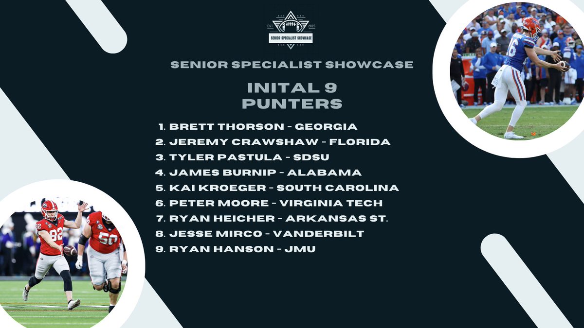 Senior Specialist Showcase (@sr_specshowcase) on Twitter photo The Senior Specialist Showcase Initial 9 Punters
Not our final invite list but if the season ended today, these would be our 9.
#SSS
<a href="/brett_thorson/">Brett Thorson</a> <a href="/GeorgiaFootball/">Georgia Football</a>
<a href="/jeremy_crawshaw/">Jeremy Crawshaw</a> <a href="/GatorsFB/">Florida Gators Football</a>
<a href="/tyler_pastula/">Tyler pastula</a> <a href="/AztecFB/">San Diego State Football</a>
<a href="/JamesBurnip3/">James Burnip</a> <a href="/AlabamaFTBL/">Alabama Football</a>
<a href="/kai_kroeger/">Kai Kroeger</a> <a href="/GamecockFB/">South Carolina Football</a> The Senior Specialist Showcase Initial 9 Punters
Not our final invite list but if the season ended today, these would be our 9.
#SSS
<a href="/brett_thorson/">Brett Thorson</a> <a href="/GeorgiaFootball/">Georgia Football</a>
<a href="/jeremy_crawshaw/">Jeremy Crawshaw</a> <a href="/GatorsFB/">Florida Gators Football</a>
<a href="/tyler_pastula/">Tyler pastula</a> <a href="/AztecFB/">San Diego State Football</a>
<a href="/JamesBurnip3/">James Burnip</a> <a href="/AlabamaFTBL/">Alabama Football</a>
<a href="/kai_kroeger/">Kai Kroeger</a> <a href="/GamecockFB/">South Carolina Football</a>