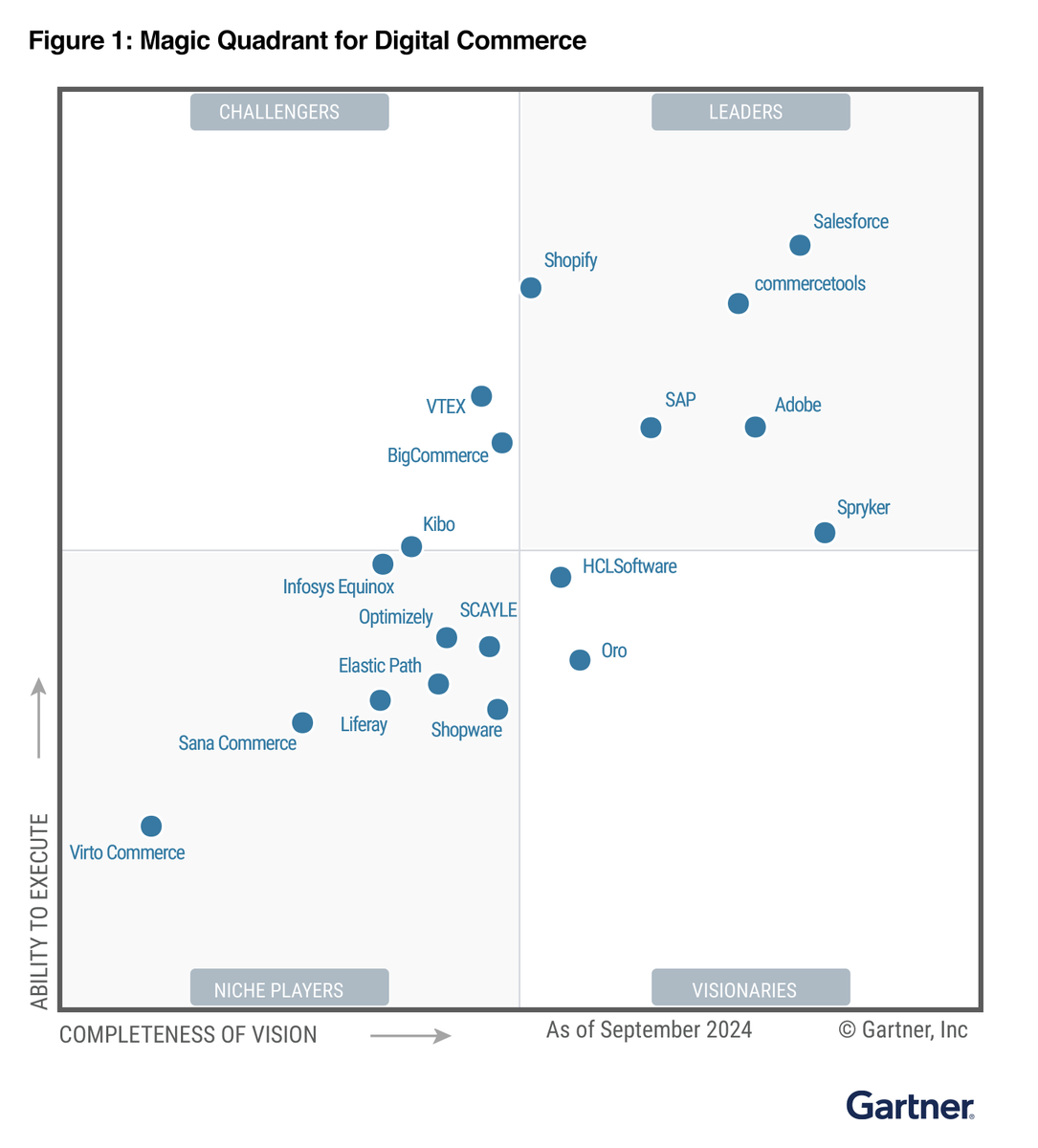 From a visionarie to a niche players. Whats up, <a href="/shopware/">Shopware</a> ?