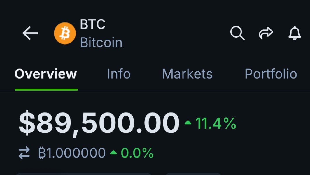 U.S. Stock market - 10% in a year 

Bitcoin - 11% in a day 

There is no second best.