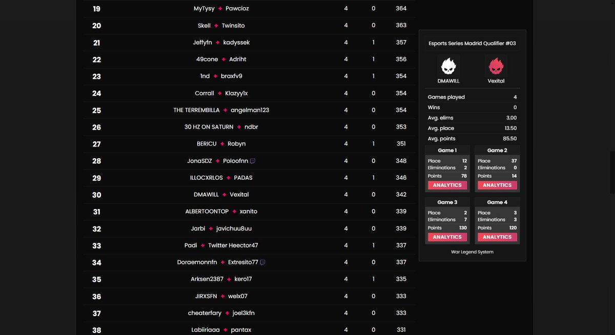 🏆Q3 Madrid cup (3k prize pool) #30 Lets gooo. @F8Corp @1Staffkidd🏆