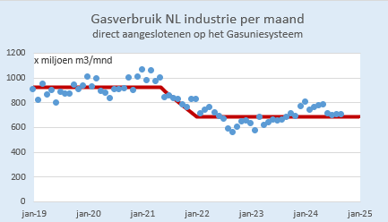 Martien Visser tweet media