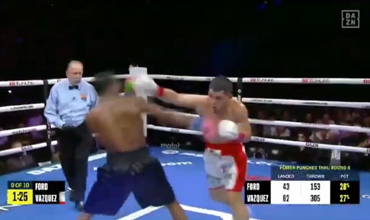 D H (@diegomayra) on Twitter photo Edward Kid Vazquez has made it to X - dark horse at 130lbs
<a href="/teamkidvazquez/">Edward “Kid” Vazquez</a> out thrown and out landed Ray Ford 2:1 on power shots
Vazquez was robbed of a decision.
🤷🏻♂️
Arguably defeated Joe Cordina as well 1 year ago.
That's two champions Edward Kid Vazquez has made it to X - dark horse at 130lbs
<a href="/teamkidvazquez/">Edward “Kid” Vazquez</a> out thrown and out landed Ray Ford 2:1 on power shots
Vazquez was robbed of a decision.
🤷🏻♂️
Arguably defeated Joe Cordina as well 1 year ago.
That's two champions