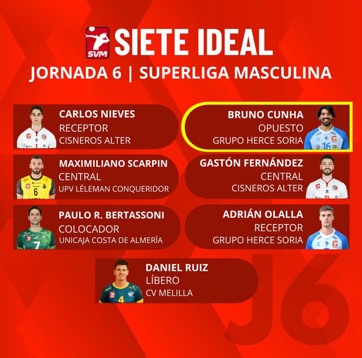 VVerdulera's tweet image. Los MVP de la jornada Superliga Masculina