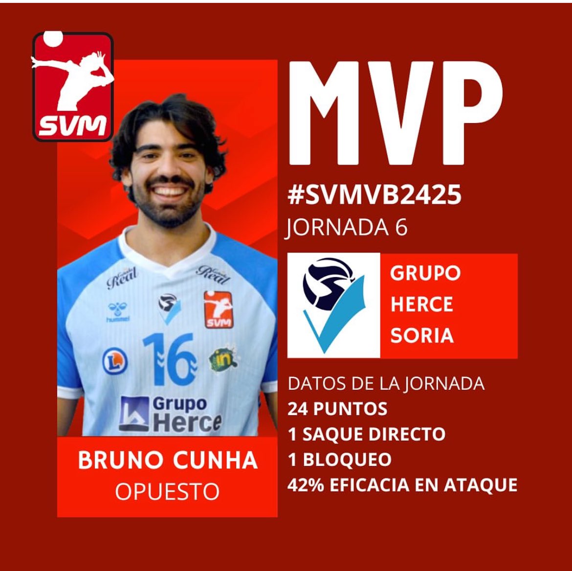 VVerdulera's tweet image. Los MVP de la jornada Superliga Masculina
