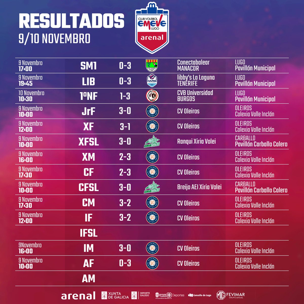 cvemevelugo's tweet photo. ❤️🏐
Resultados fin de semana 📊
❤️💙🏐💪
#arenal #vóley #lugo #galiciasaudable #abanca #fundaciondeportegalego #somosvoleibol #loitamos #policanteira #loitadores #loitadoras #galéncentroeducativo #arenalconeldeporte #VoleyArenalEmeve #LugoédeSuperliga @MG_Fevimar #actituderío https://t.co/BoUM1PasIs