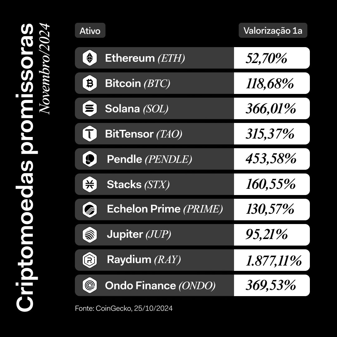MercadoBitcoin's tweet photo. Com a análise dos especialistas do MB, as perspectivas de crescimento são ainda mais claras, certo?
Com especialistas do MB analisando o cenário, as oportunidades de crescimento continuam e esta é a hora para fazer a sua melhor estratégia para aproveitar a #InvestFridayMB!
https://t.co/0pZzlbs3uH