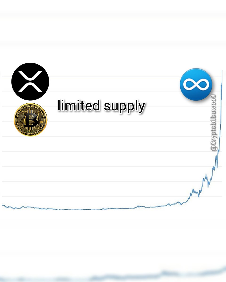 Cryptobilbuwoo0's tweet photo. #xrp #Rippe #BTC #Dollar
The principle of supply and demand is a very simple principle.
1. Dollars 💰(Fiat currencies)
🔸️Infinite supply ♾️
Infinite decline in value⬇️
2. BTC & XRP(Cryptocurrencies)
🔸️Limited supply🔒
Infinite Price♾️
Fall of old guard &
Rise of Phoenix 🔥🔥🔥