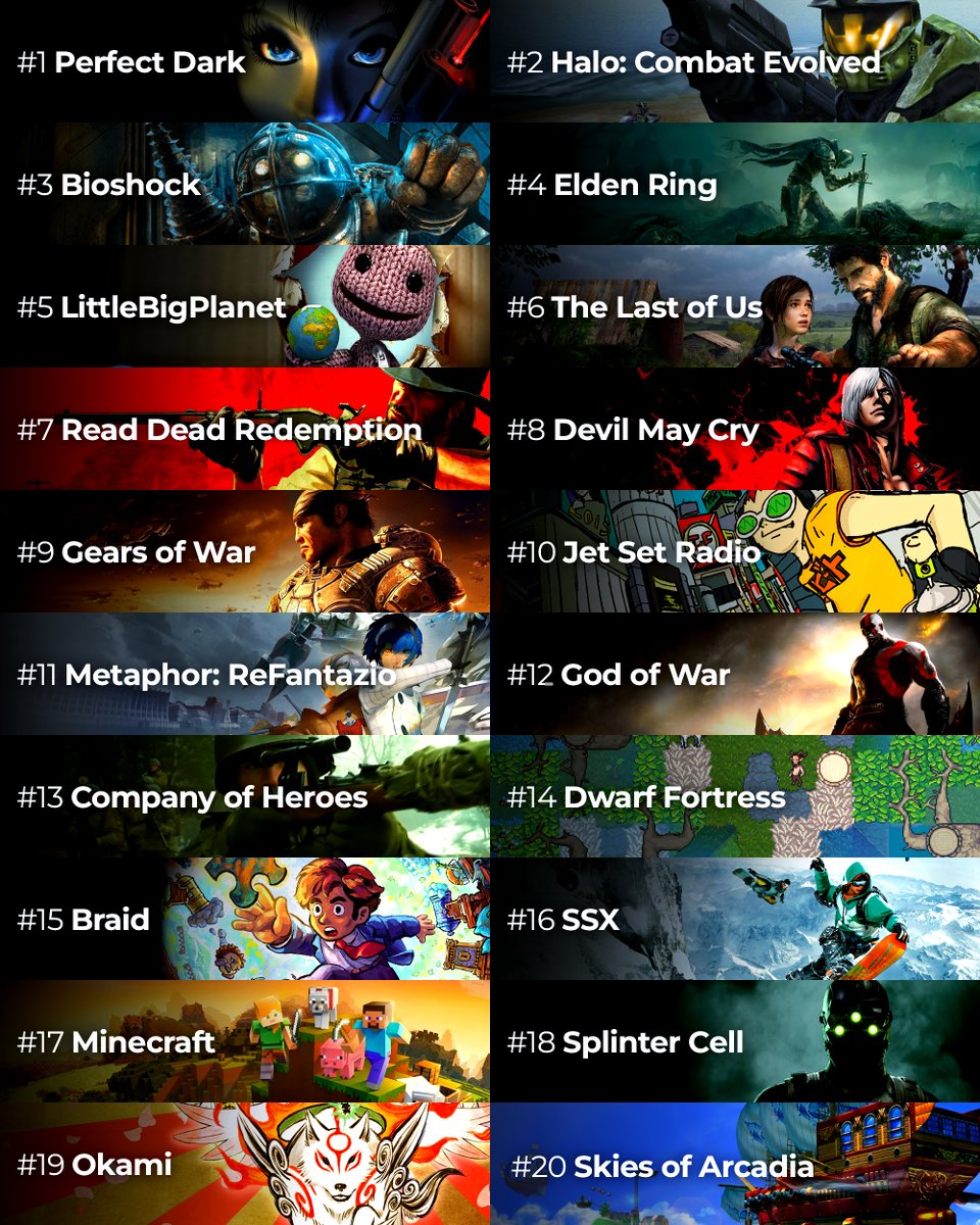 These are Metacritic's 20 best original games of the 21st century! 🏆