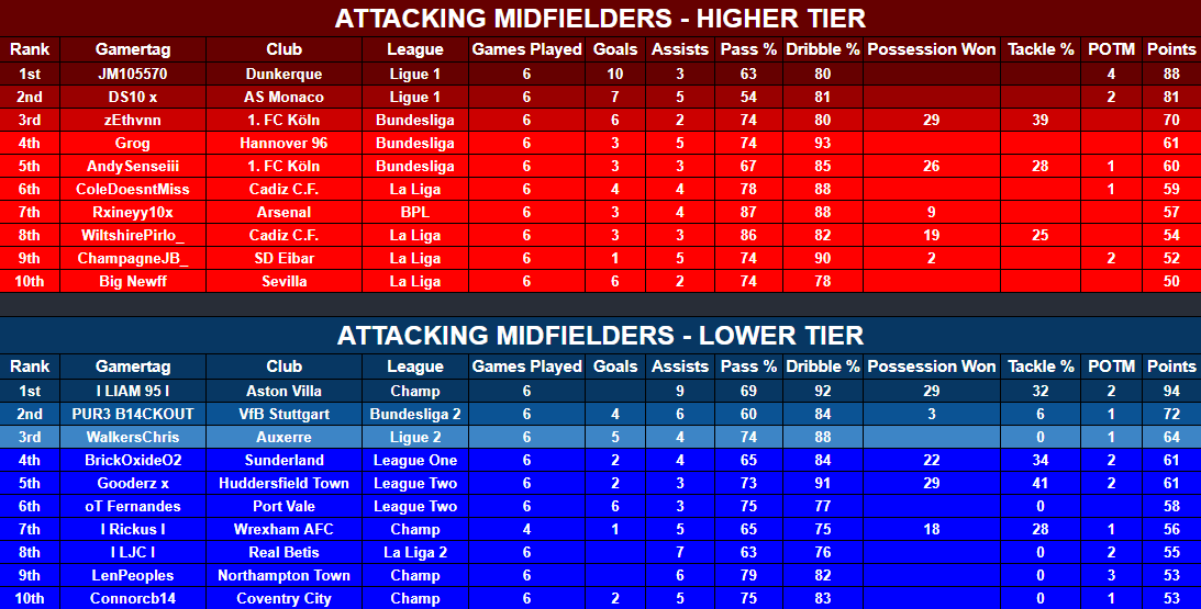 VFL Power 10 tweet media