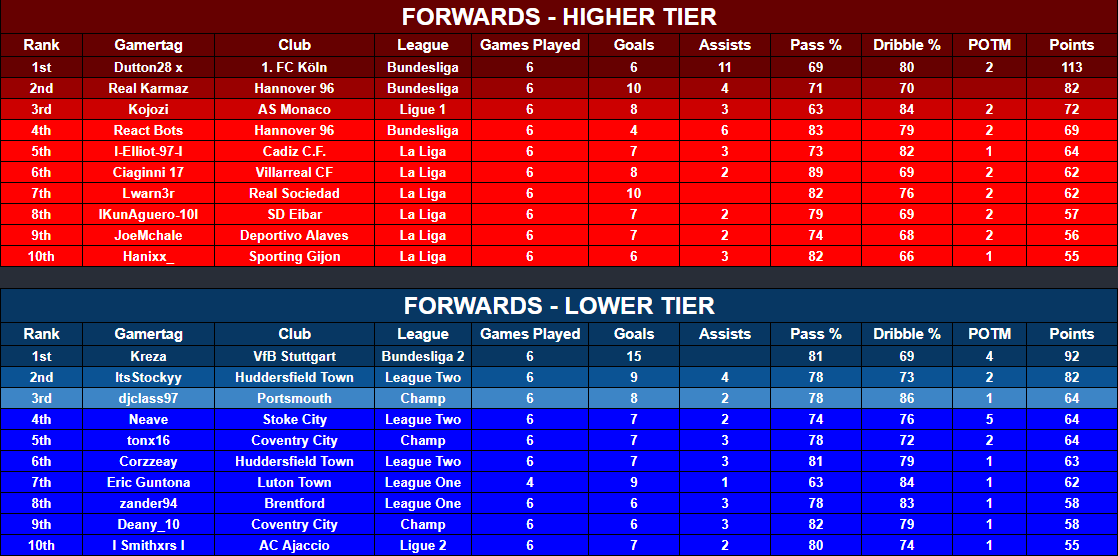 VFL Power 10 tweet media