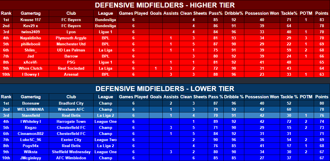 VFL Power 10 tweet media