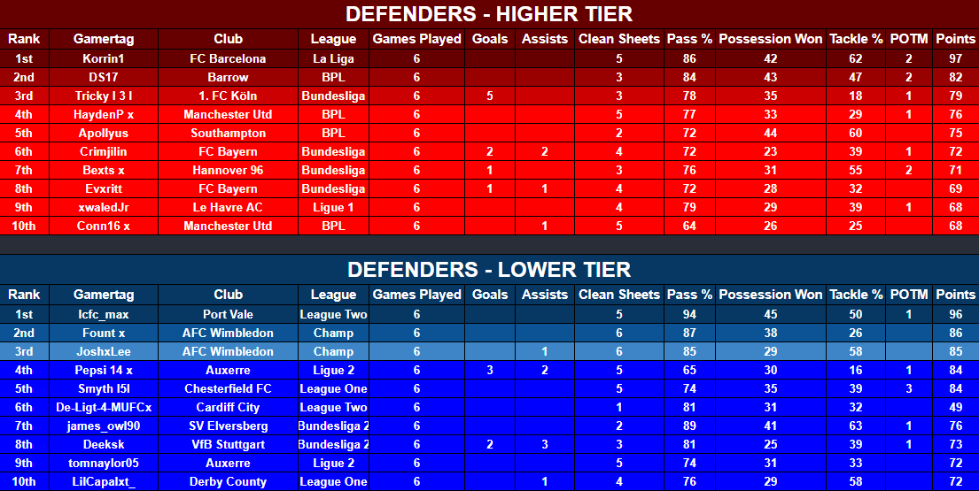 VFL Power 10 tweet media