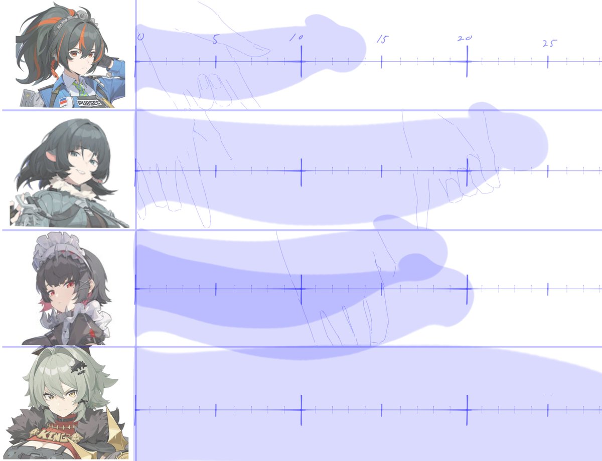 theobrobineMale's tweet photo. wip ZZZ📏(Personal prediction) https://t.co/Du0waFBoJL