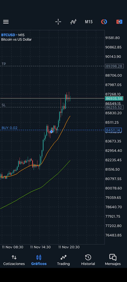 #BTC trading on #fundednext