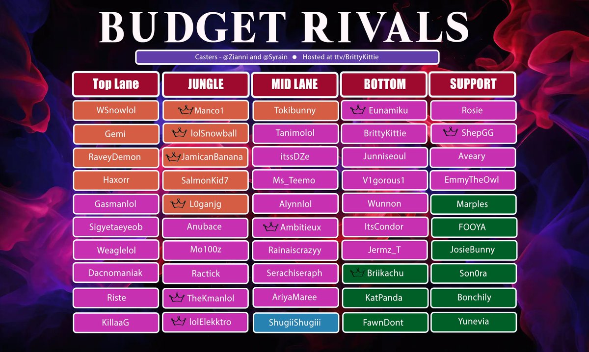 SUPER PUMPED TO PRESENT TO YOU GUYS THE BUDGET RIVALS 7 PLAYER POOL!!
Thank you so much to everyone who signed up, I wish I could have picked everyone it was a super hard decision ;_;

GOOD LUCK EVERYONE, SEE YOU OUT THERE!! o7