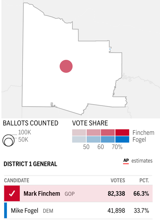 Senator Mark Finchem tweet media