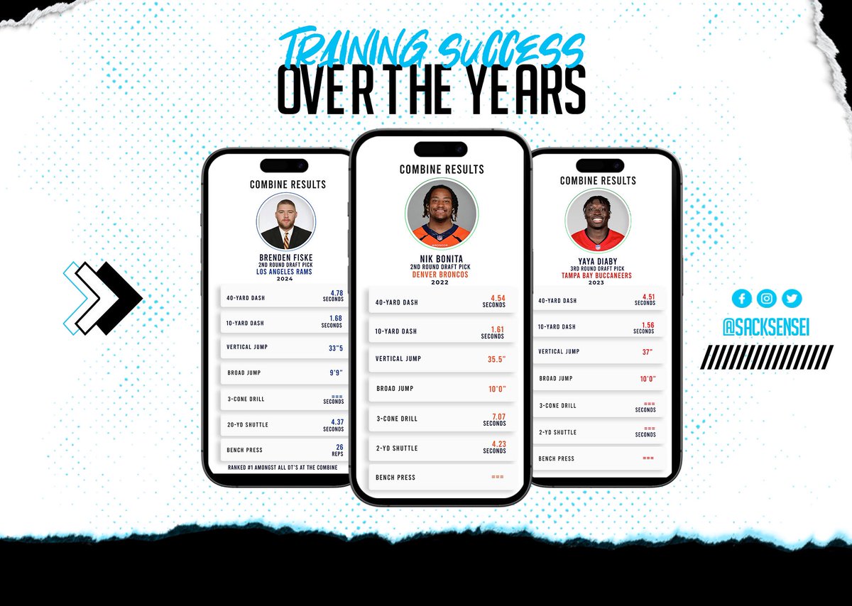 Javon Gopie (@thesacksensei) on Twitter photo 2025 #NFLDRAFT Prospects if you want to increase your draft stock look no further
Contact 954-743-7427
Or email Javon@Sacksensi.com 2025 #NFLDRAFT Prospects if you want to increase your draft stock look no further
Contact 954-743-7427
Or email Javon@Sacksensi.com