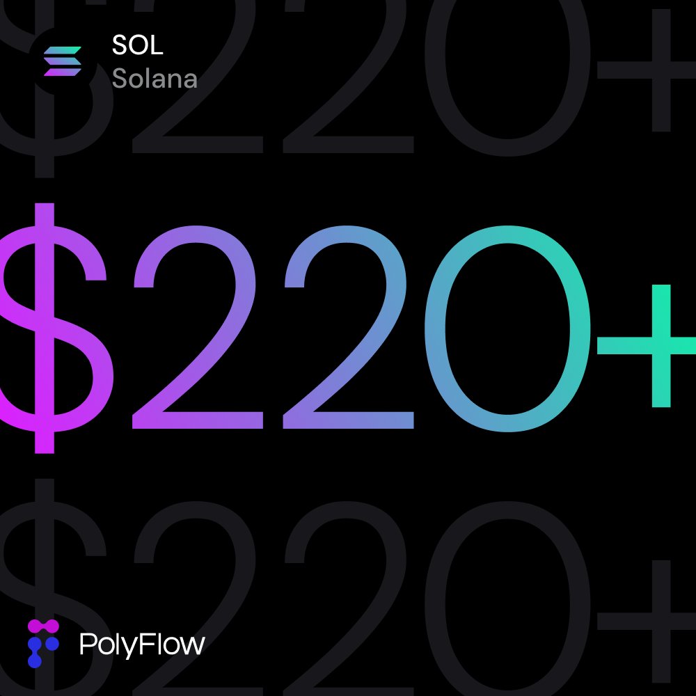 SOL is printing new highs! 🚀 The ecosystem is booming, and PolyFlow is  here to streamline payments on Solana like never before. The future of  crypto payments is here! #Solana #Crypto #PolyFlow #