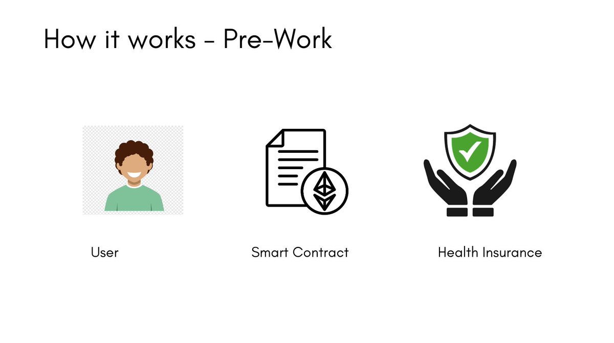 🥉 ($1,000) FitBTC is a workout-to-earn platform that rewards users with  Bitcoin for exercising! Their goal is to help people live healthier  lifestyles so they can reduce their insurance premiums 🏃‍♀️