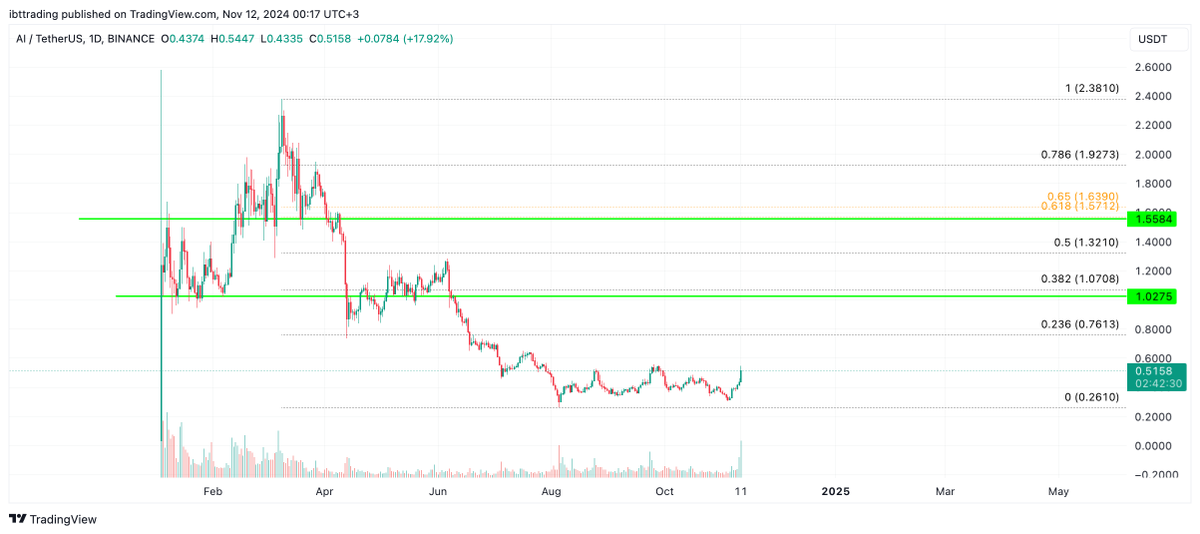 Ibttrading tweet media