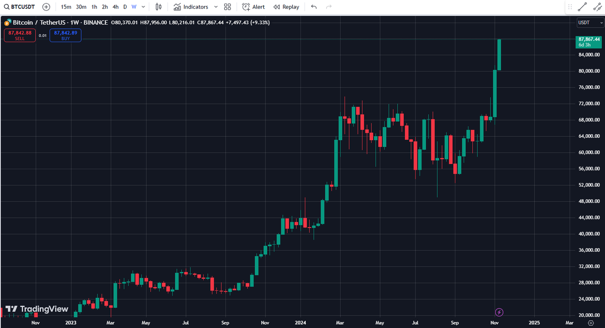 Dimitri aka -=Bitrend.io=- tweet media