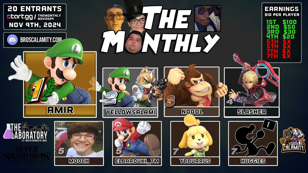 Congrats to The Philly #SSBU Monthly Top 8 on 11.09.24 <a href="/TheGamingLab_/">The Laboratory</a> 

🥇<a href="/AElbarouki/">FS | Amir ➡️ LMBM</a> 
🥈<a href="/YellowSalami/">Yellow</a> 
🥉<a href="/Noodl423/">Noodl</a> 
4⃣ <a href="/SlashShinobi/">🌊Slash Shinobi❄</a> 
5⃣ <a href="/MoochSSB/">Mooch</a> 
5⃣ <a href="/RoniElbarouki/">Elbarouki_TM ➡️ Collision</a> 
7⃣ <a href="/YaBoi_Burrus/">YBBurrus 🔜 LMMM 2025</a>
7⃣ <a href="/Hugg1esSSB/">Ryan Hughes</a> 

💻start.gg/themonthlynov2…
📺youtube.com/watch?v=Z0fJ8O…
📺youtube.com/watch?v=e9lzWY…