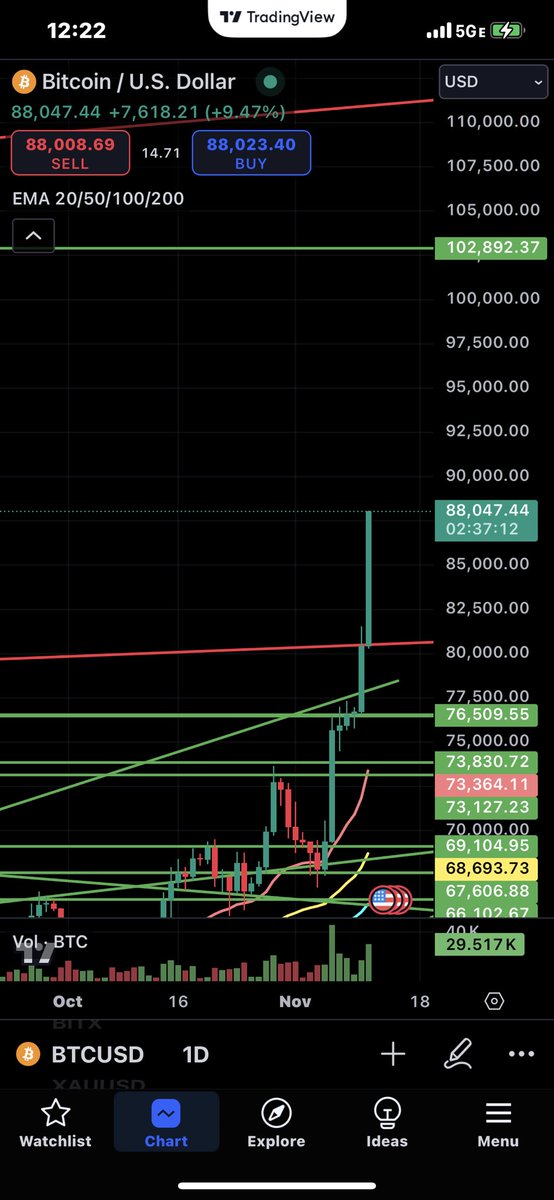 Crypto.com is suffering a supply shortage on BTC!
🚨🚨🚨🚨

Their prices are a full $1000 higher than Coinbase!