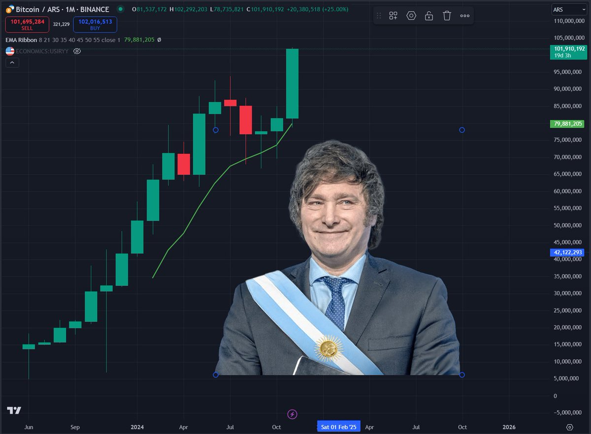 phtevenstrong's tweet photo. 102,000,000 Argentinian Pesos