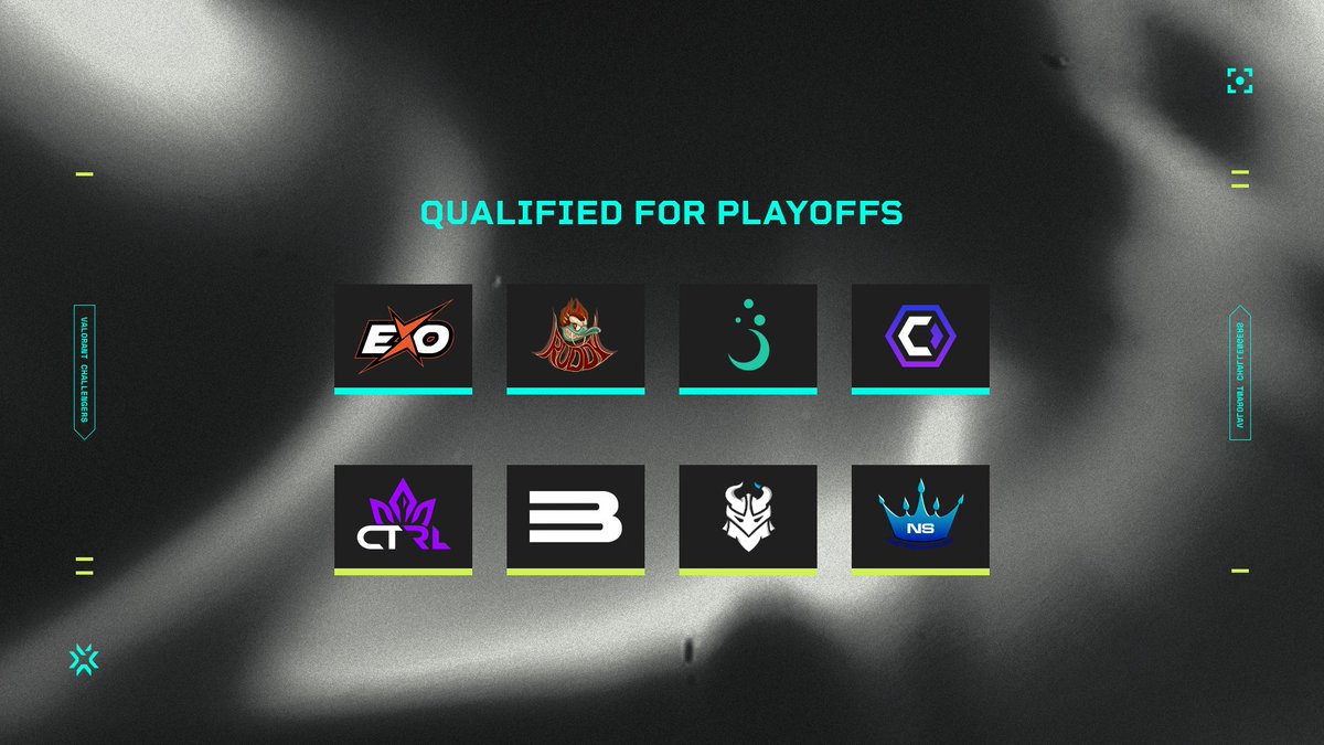 VALORANT Challengers NORTH//EAST (@valleague_ne) on Twitter photo WELCOME TO PLAYOFFS OF ECLIPSE
@EXOClan
<a href="/RuddyCorp/">Ruddy Corporation</a>
<a href="/TeamOasisEMP/">Oasis World</a>
<a href="/TeamCoalesce/">Coalesce</a>
<a href="/TheCTRLEsports/">CTRL Esports</a> x <a href="/Yariesport/">Yari</a>
<a href="/bfgnorway/">Bitfix Gaming</a>
<a href="/SkalEsports_/">SKÅL Esports</a>
<a href="/Netsservices/">Netsservices</a>
See you all on Saturday 🫡
#Pathfinders // #ChallengersEMEA WELCOME TO PLAYOFFS OF ECLIPSE
@EXOClan
<a href="/RuddyCorp/">Ruddy Corporation</a>
<a href="/TeamOasisEMP/">Oasis World</a>
<a href="/TeamCoalesce/">Coalesce</a>
<a href="/TheCTRLEsports/">CTRL Esports</a> x <a href="/Yariesport/">Yari</a>
<a href="/bfgnorway/">Bitfix Gaming</a>
<a href="/SkalEsports_/">SKÅL Esports</a>
<a href="/Netsservices/">Netsservices</a>
See you all on Saturday 🫡
#Pathfinders // #ChallengersEMEA