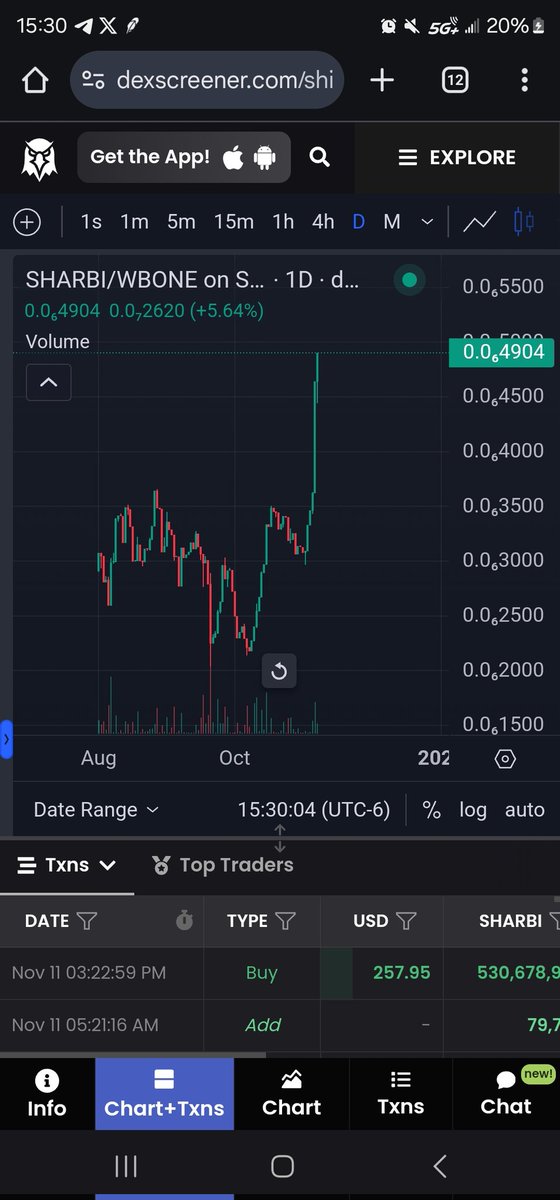 $Sharbi on #Shibarium is looking ready to absolutely send!👀

It's as though people are figuring out Sharbi.fun is launching verrrry soon! 

Or that there will be one of the most unique reward systems of any platform.🔥

Or that 100% of revenue goes back into Sharbi!