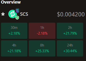 JaszaiImre's tweet photo. Dont Miss This Thing! 30% in a few hours!!
@solcasino 
SCS! SCS! https://t.co/QejyZZp2z8