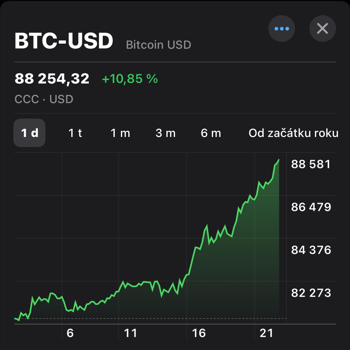 Slyšel jsem názor, že bylo před x lety lepší investovat peníze do svého rozvoje než do BTC, který pak musel člověk sledovat a trávit tím další čas… mno i investice do BTC vás naučí spoustu užitečných věcí… investujte pravidelně a hlavně diverzifikujte… 💪