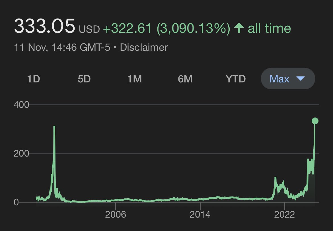 aks_dxt's tweet image. 🚀 MicroStrategy struggled for 25 years, but as soon as they went all-in on #Bitcoin, their stock soared to an all-time high! 📈💥 This is the power of BTC. 💪💰

If you’re still doubting, maybe it’s time to rethink! 👀 #BitcoinEffect #BTC #Investing #Crypto