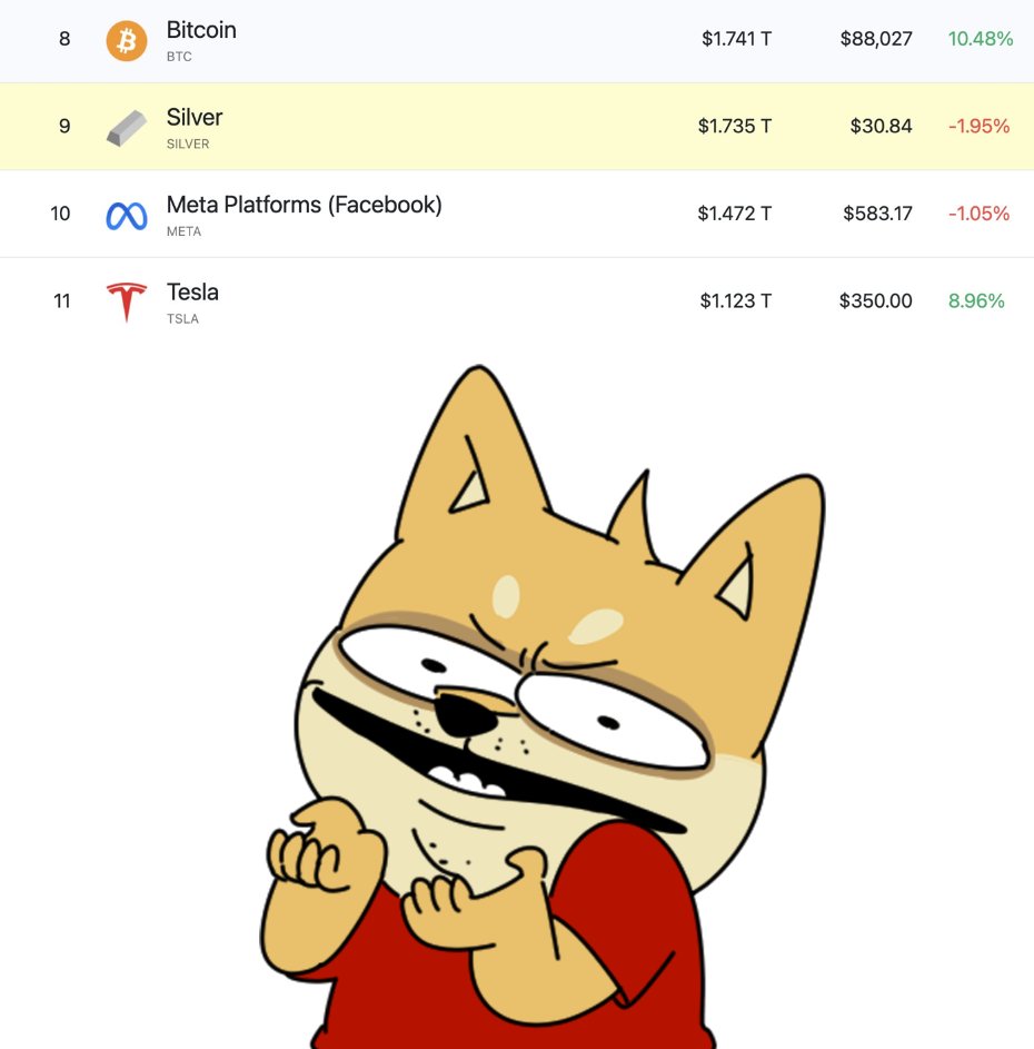 Doge Club tweet media