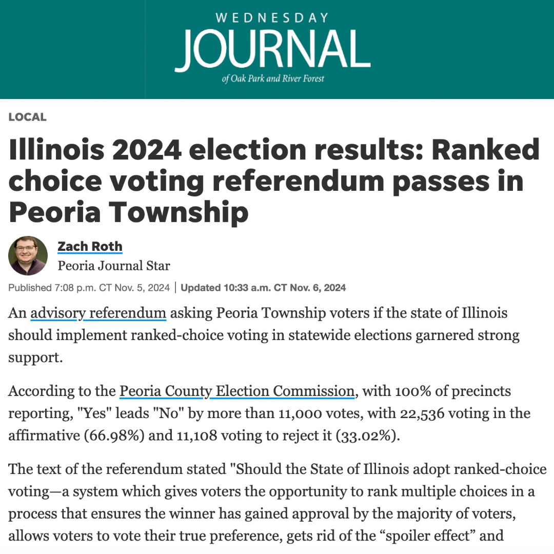 FairVoteIL's tweet photo. Last week, 67% of Peoria voters, a 2/3 supermajority, voted for more choices and a better, fairer election system with #RankedChoiceVoting. When democracy is challenged, you can bet that Illinois will be at the forefront of not only safeguarding it, but expanding it. https://t.co/lqIH9yhvkc