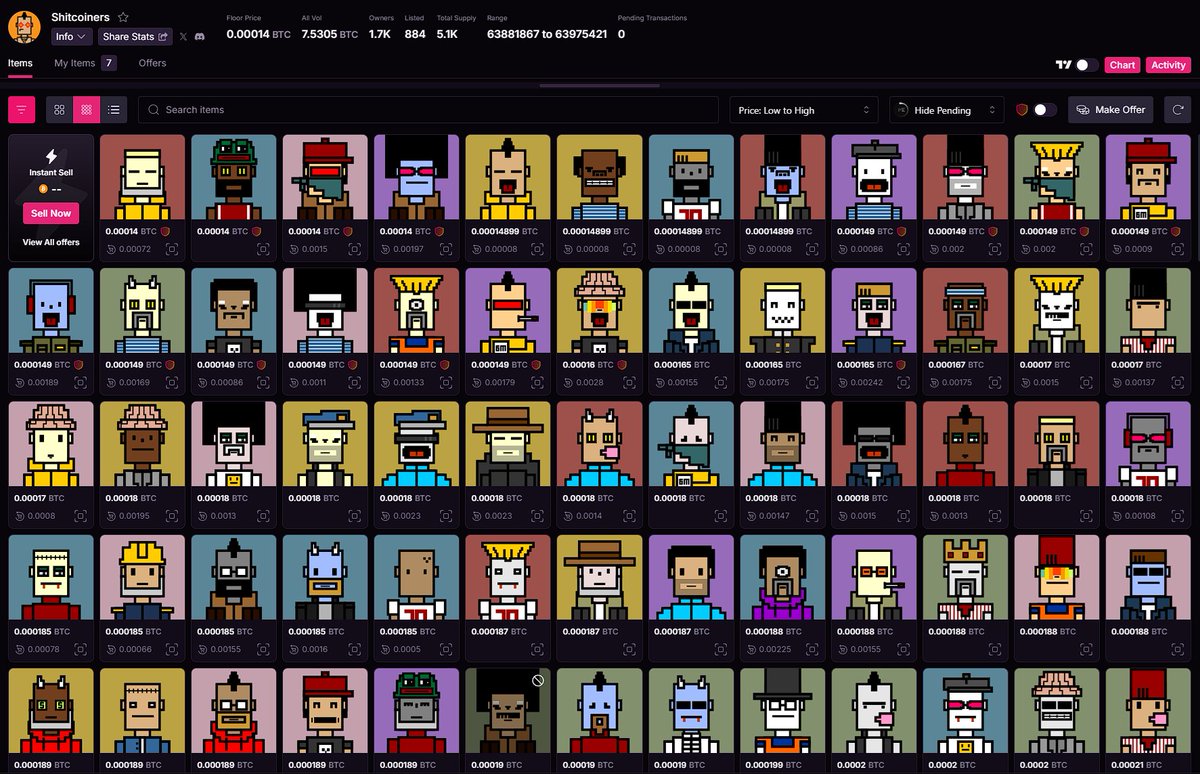 Shitcoiners (@shitcoinersbtc) / Posts / X