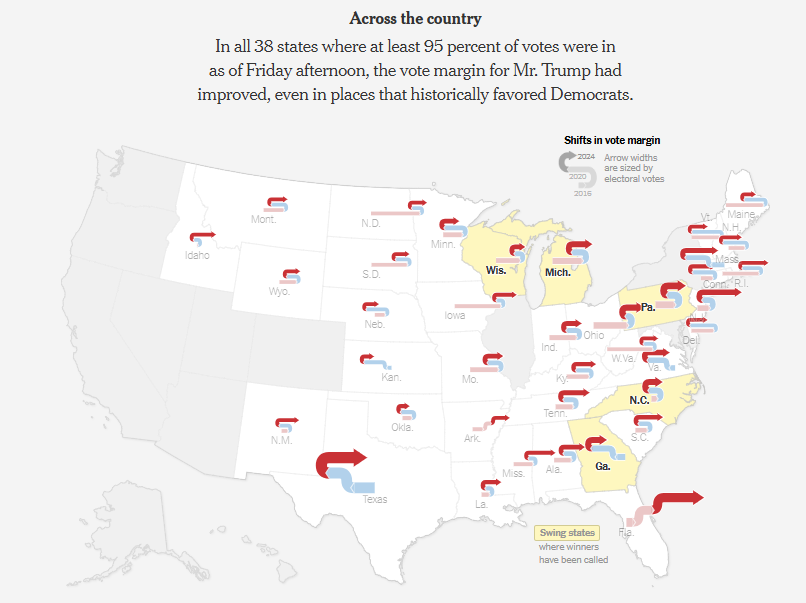 ElElectoral's tweet photo. 🇺🇸 ¿Cómo ha cambiado el voto en EEUU? | Mapa de NYT (sólo estados con >95 % escrutado)

Estados como Florida se han movido hacia los republicanos ininterrumpidamente desde 2016.

En otros como Georgia o Kansas, el giro hacia R no compensa el movimiento hacia D en 2016 y 2020. https://t.co/S8Jkoj61Y5