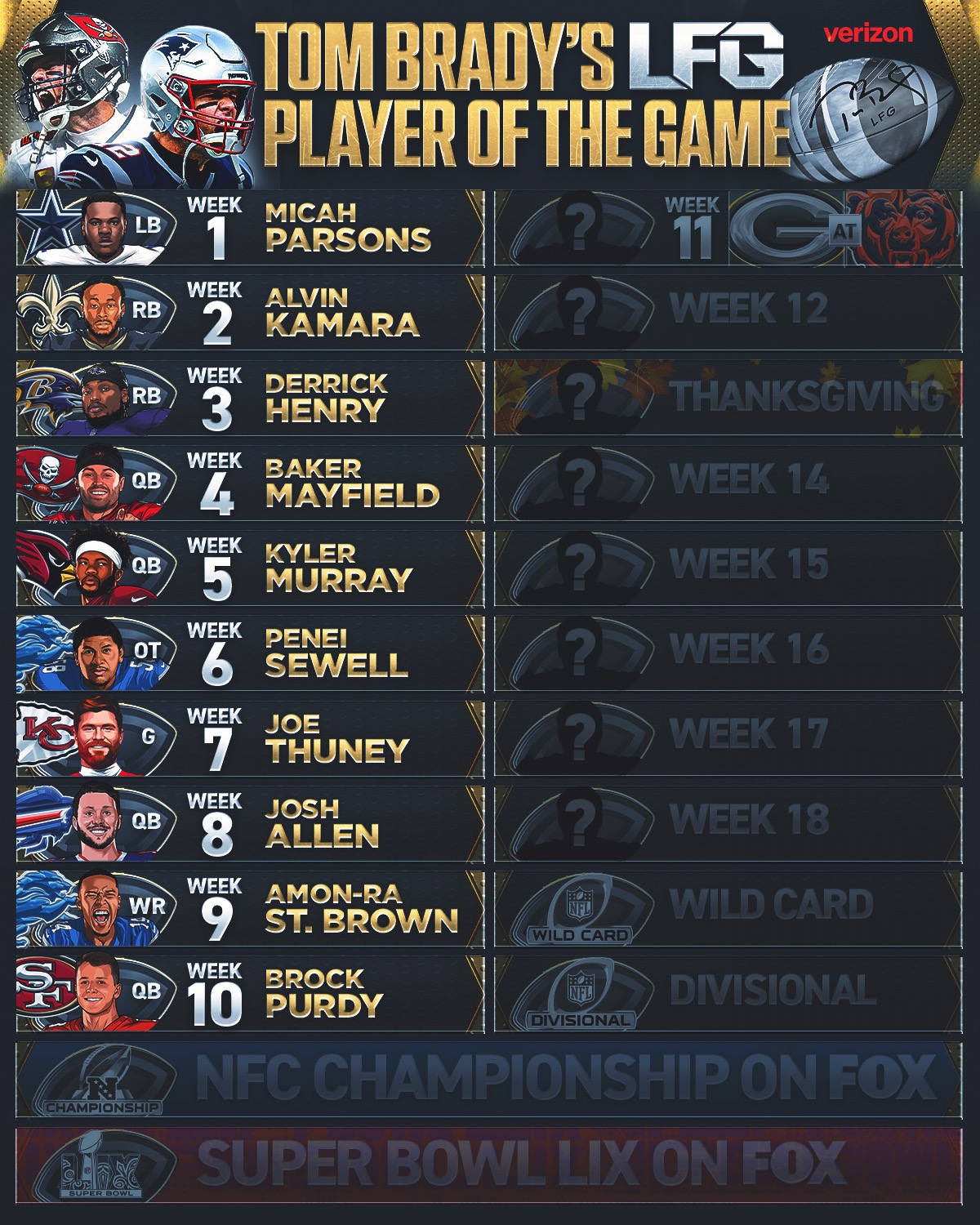 Tom Brady LFG Weekly List