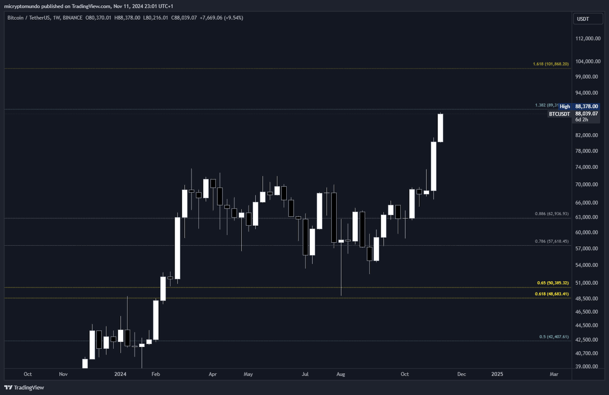 MiCryptoMundo 🏊🛡️ tweet media
