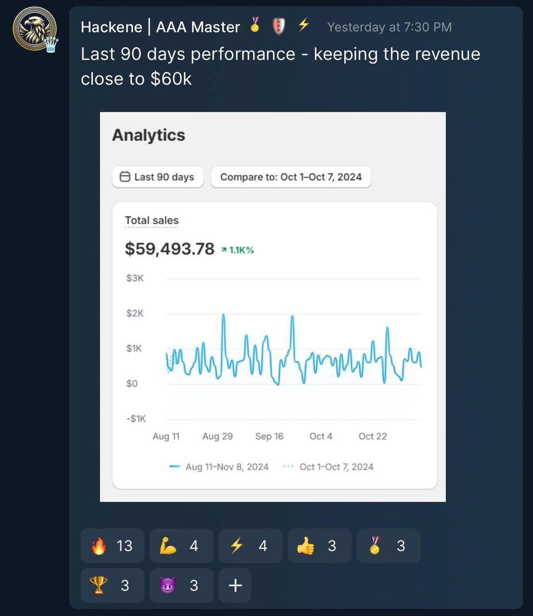 If every single day you had the opportunity to see your peers make huge wins, land big clients and secure big deals, do you really think you’d have the incentive to sit around and smoke weed?

If you’re a normal human male with one ounce of competitiveness in him, you WILL