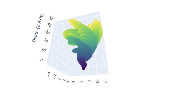 atSauceCode's tweet image. #technology #particledynamics #wavedynamics #ArtificialIntelligence