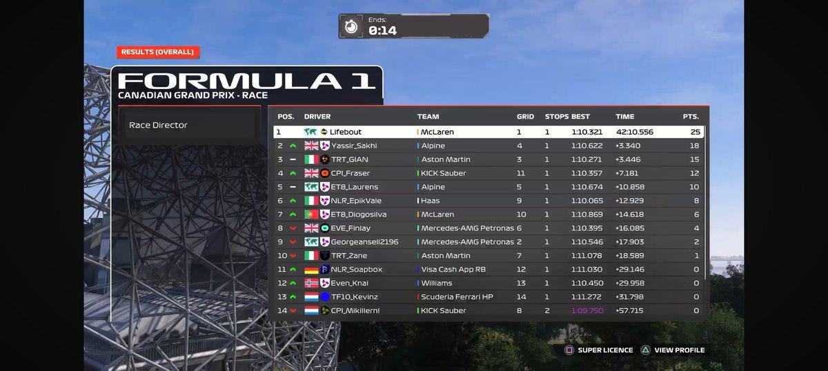 PSGL F2 Canada 
Q: p4
R: p2

Another podium so we take that immediately after went to engineer unc to a win do its a good day. One lobby of practice keeps the doctor away. Thx <a href="/ET8_Kris/">Kris</a> for engineering and gg to <a href="/Lifebout34/">Lifebout</a>.

Done for the season